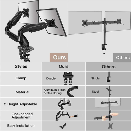 Dual Monitor Stand With 13 To 32 Inch VESA Desk Mount - Image 7