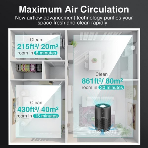 Air Purifier for Home Large Room H13 HEPA Filter Air Cleaner - Image 2