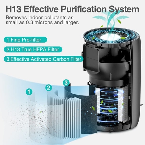 Air Purifier for Home Large Room H13 HEPA Filter Air Cleaner - Image 3