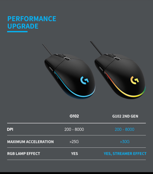 Wired Gaming Mouse Computer Mouse for Gaming - Image 6